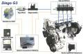 4 kartos dujinė įranga Diego G3